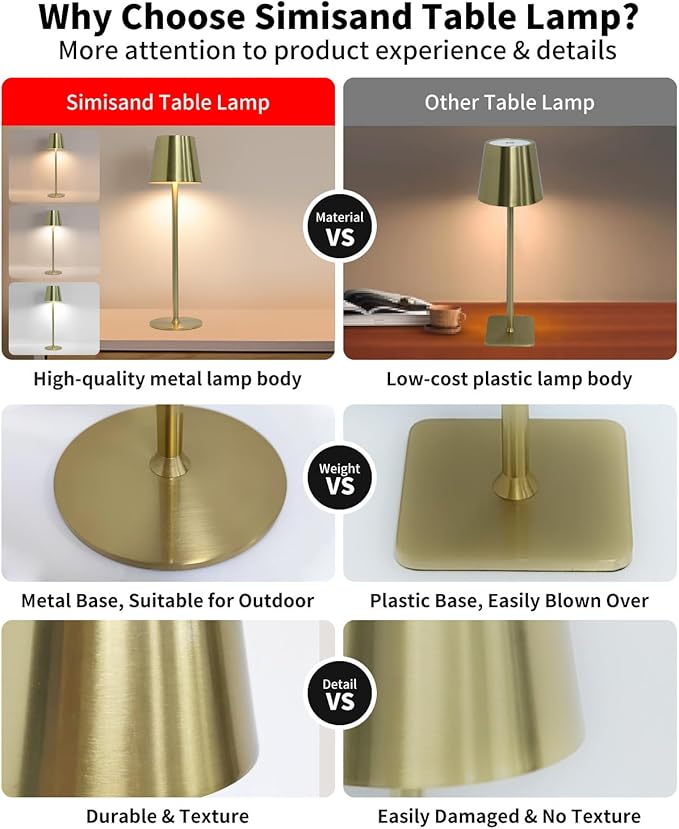 2 Pack Cordless Table Lamps,Portable LED Desk Lamp, 5000mAh Battery Operated Lamp, 3 Color Stepless Dimming Up, for Restaurant/Bedroom/Outdoor Party/Camping/Coffee Shop Night Light(Gold)