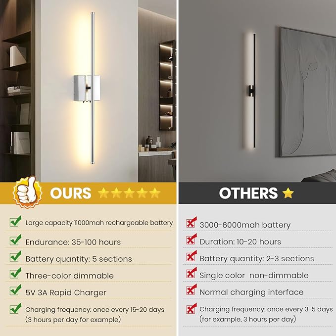 LED Wireless Battery Operated Wall Sconces, 11000mAh Rechargeable Chrome Wall Lights with Remote Control, 350°Rotate Dimmable Wall Lamp, 3 Color Temperatures, for Bedroom Living Room Hallway, 2 PCS