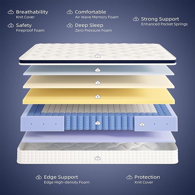 Crystli Queen Size Mattress Bed in A Box, 10 Inch Hybrid Mattress with Zero Pressure Foam, Innerspring for Pressure Relief, Motion Isolation, Medium Firm, CertiPUR-US Certified
