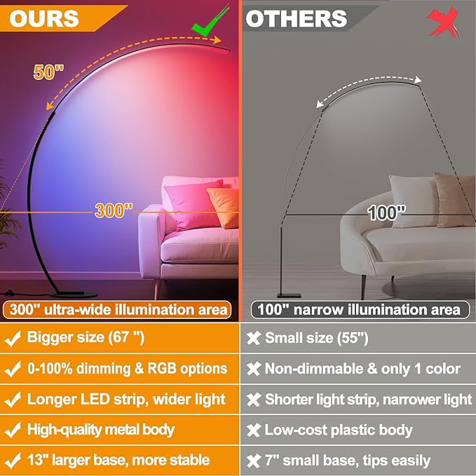 RGB Dimmable Arc Floor Lamps with 3 Color Temperatures, Ultra Bright 1800LM LED Floor Lamps for Living Room, Modern Standing Tall Lamp with Remote Control, Reading Floor Lamp for Bedroom Office