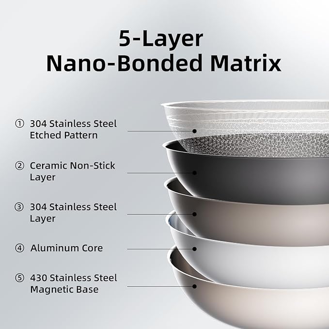 DELUXE Hybrid Ceramic Nonstick 12-Inch Fry Pan with Tempered Glass Lid, Skillet with Stay-Cool Handles, Dishwasher&Oven Safe, PFOA Free Compatible with All Cooktops