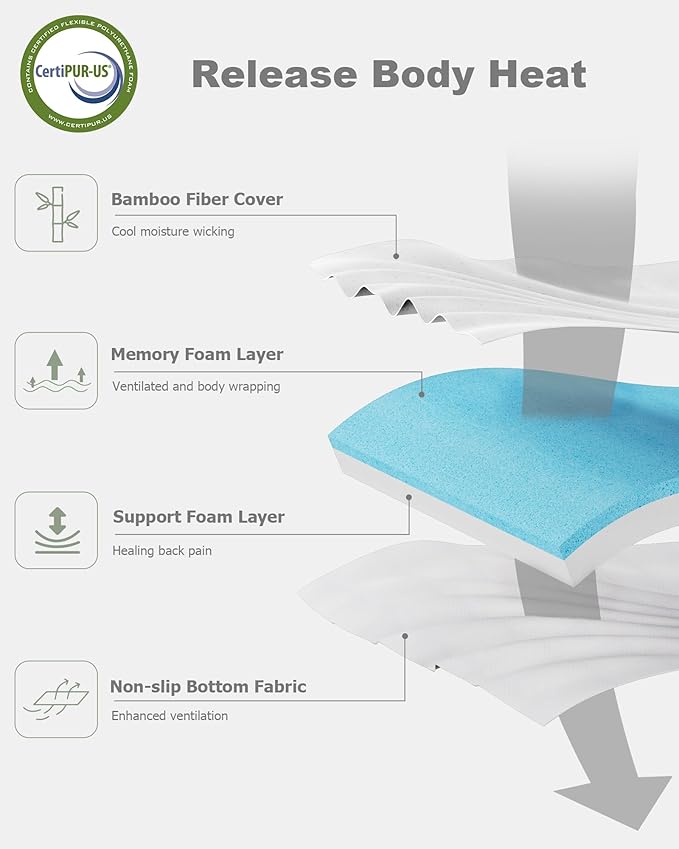 Ferlizer 3" [Full] Mattress Topper, Memory Foam Mattress Topper Full with Ultra Soft Cover & Corner Straps, CertiPUR-US Certified, Grey