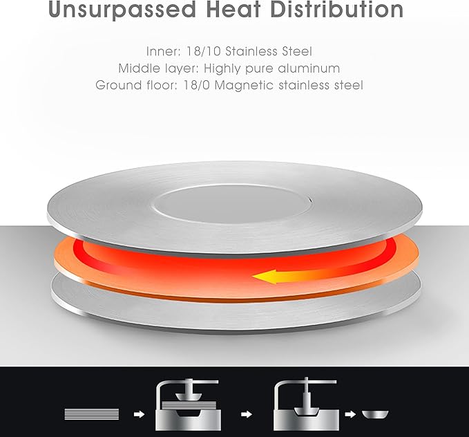 Tri-Ply Stainless Steel Sauce Pan with Steamer Basket & Strainer Glass Lid–Multi-Function Pot 3.5 QT- Modern Sleek Design–Safe,Chemical-Free& Stylish Cookware–Upgrade Your Kitchen with Healthy Cooking