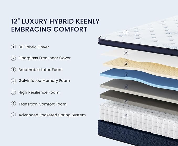 Queen Mattress in a Box 12 Inch, Back Pain Relieving, Latex Hybrid Mattress Queen Size with Pocket Coils, Motion Isolation & Dynamic Pressure Relief & Luxurious Comfort, Medium Firm Responsive Support