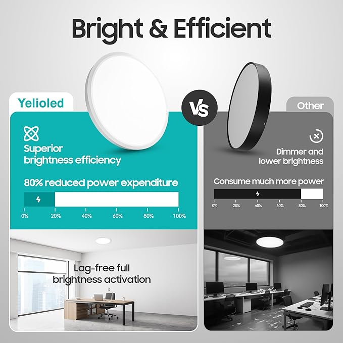 6 Pack 32W 3520LM Dimmable LED Flush Mount Ceiling Light, Ø15.8 Inch 5CCT Selectable (2700K-6500K), Slim Integrated Light Fixture for Kitchen Bedroom Laundry Hallway, White