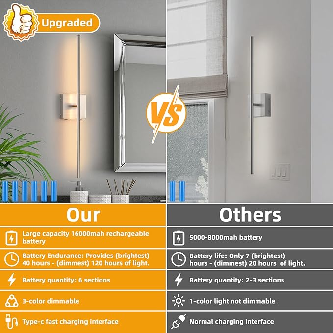 Rechargeable Battery Operated Wall Sconces set of 2, Brushed Nickel Wireless Wall Sconce with Remote Control, 3000K-6000K Dimmable LED Wall Light for Living Room Hallway Bedroom Stairs, 29 Inchs