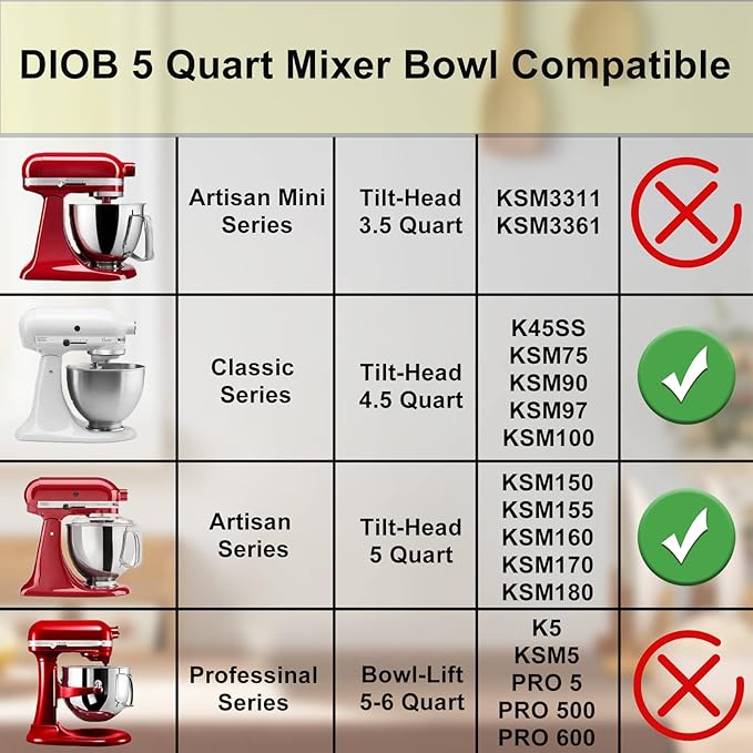 5 Quart Stainless Steel Mixer Bowl Compatible with KitchenAid 4.5 & 5 QT Tilt-Head Stand Mixers, Durable KitchenAid Replacement Bowl, Mixer Accessories for Baking & Cooking