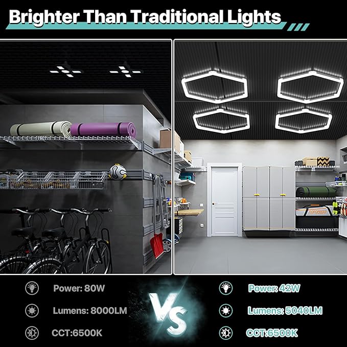 Garage Hexagon Lights, 42W 6500K Higher Brightness Hex Garage Lights, Plug and Play, Lightweight DIY Assembly Hexagonal Light for Car Detailing Auto Beauty Shop Decor