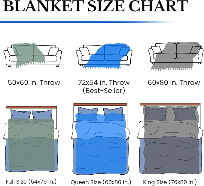 Pure Country Weavers Newfoundland Dog Woven Blanket by Robert May - Gift Cotton Tapestry Throw - Made in The USA - 72" x 54"