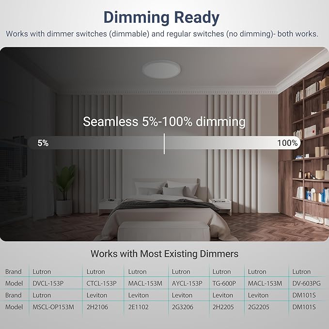 8 Pack 12 Inch Dimmable LED Flush Mount Ceiling Light, 24W 2640LM 5 CCT Selectable (2700K-6500K), Ultra-Thin Round Fixture for Kitchen Bedroom Laundry Hallway, White