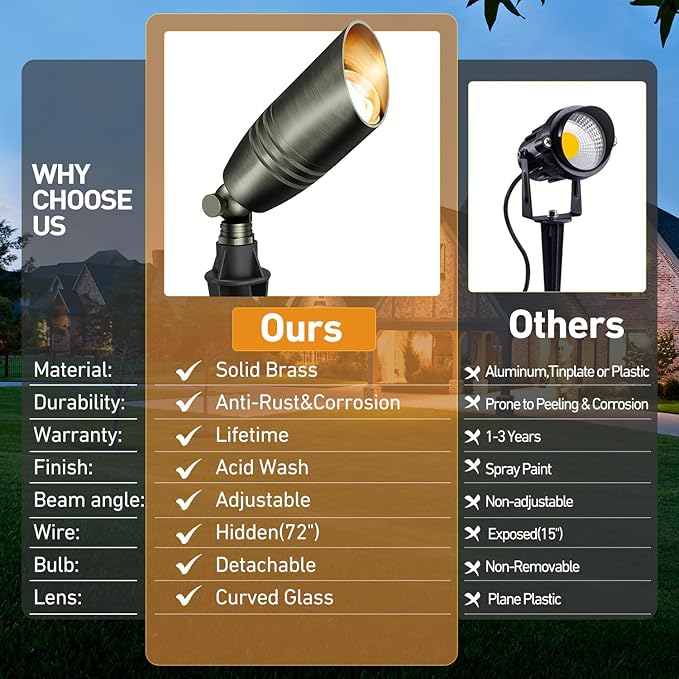 Low Voltage Landscape Lighting, 12V Brass Landscape Lighting Solid - Heavy Duty Waterproof Outdoor Up Lighting for Garden, Yard, Trees, Path & Deck - Bronze Accent Lighting, 4 Packs(No Bulb)