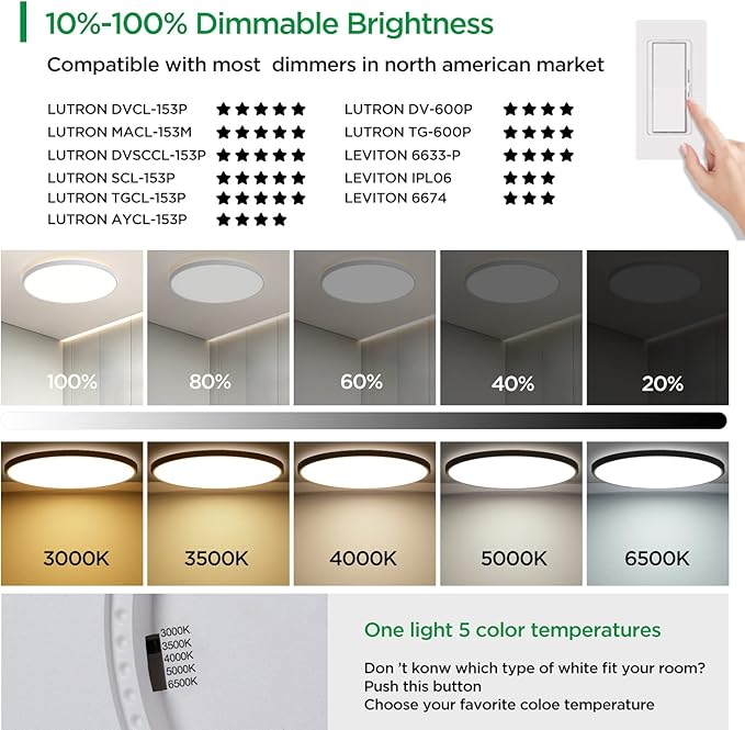 TALOYA 18 Inch Flush Mount Led Ceiling Light Fixture 5 Color Temperature Settings Round Surface Mounted Fixture Dimmable Ultra Slim Ceiling Lamp for Living Room