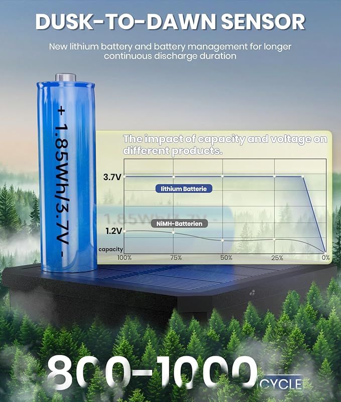 Solar Pathway Lights Outdoor, 2 Pack Solar Garden Lights IP65 Waterproof, Bright Pathway Light Solar Powered for Outside Yard Path Lawn Walkway Driveway Lighting Landscape Decor (Warm White)