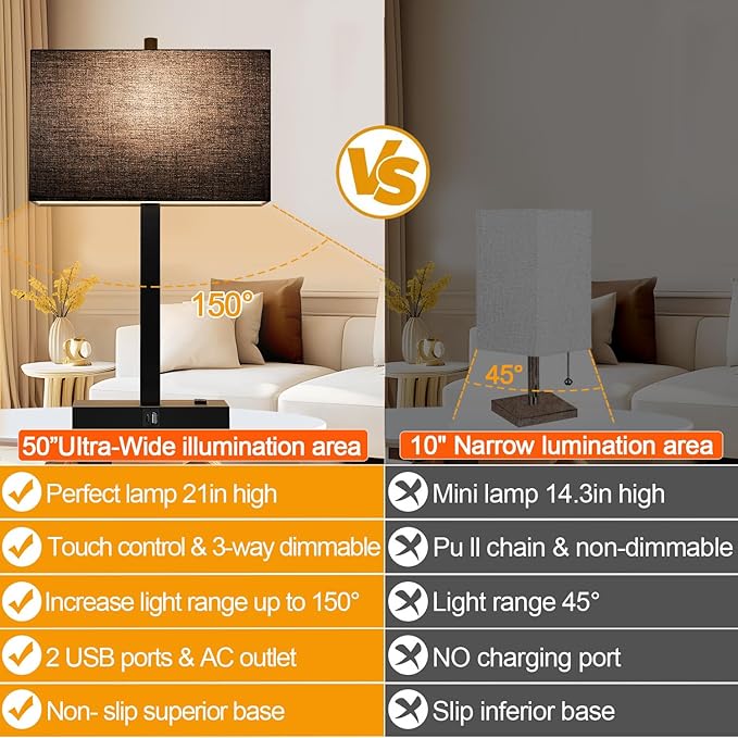 21" Touch Bedside lamps with 2 USB & AC Outlets, 3-Way Dimmable Bedside Table Lamps Set of 2 for Bedroom Living Room Office Reading, Black Shade Lamps for Night Stands, 2700K LED Bulbs Included