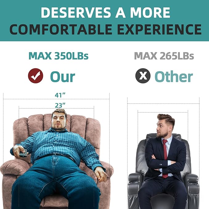 MEETWARM Large Power Lift Electric Recliner Chair with Massage and Heat, Overstuffed Wide Recliner for Elderly Big People, Plush Fabric Recliners with 2 Remote Controls, USB Ports, Side Pockets（Brown）