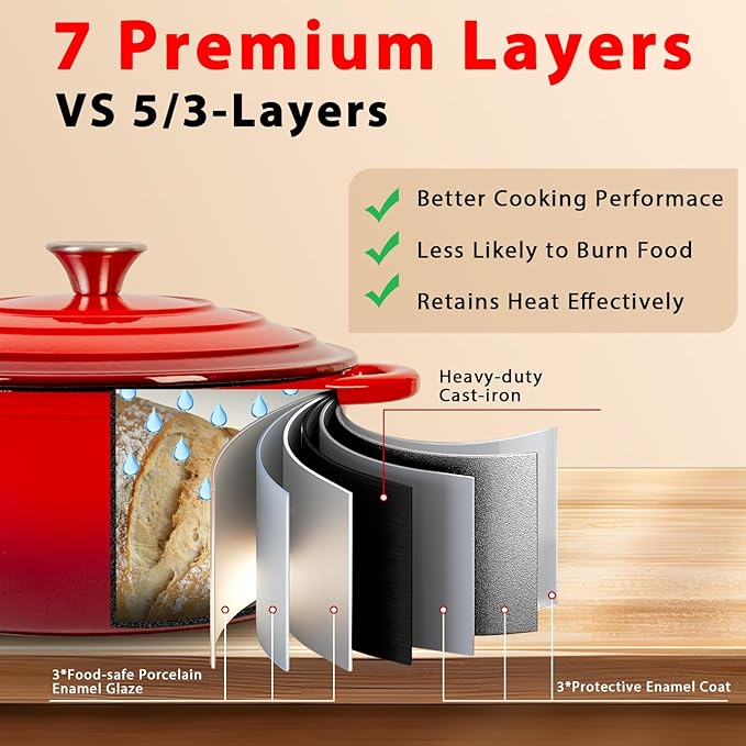 Romswi Enameled Cast Iron Dutch Oven Set - 3qt & 5.5qt Dual Combo - 7-Layer Professional Grade Dutch oven pot with lid - Oven Safe for Braising, Stews, Roasting, Bread Baking - Red Bread Dutch Oven