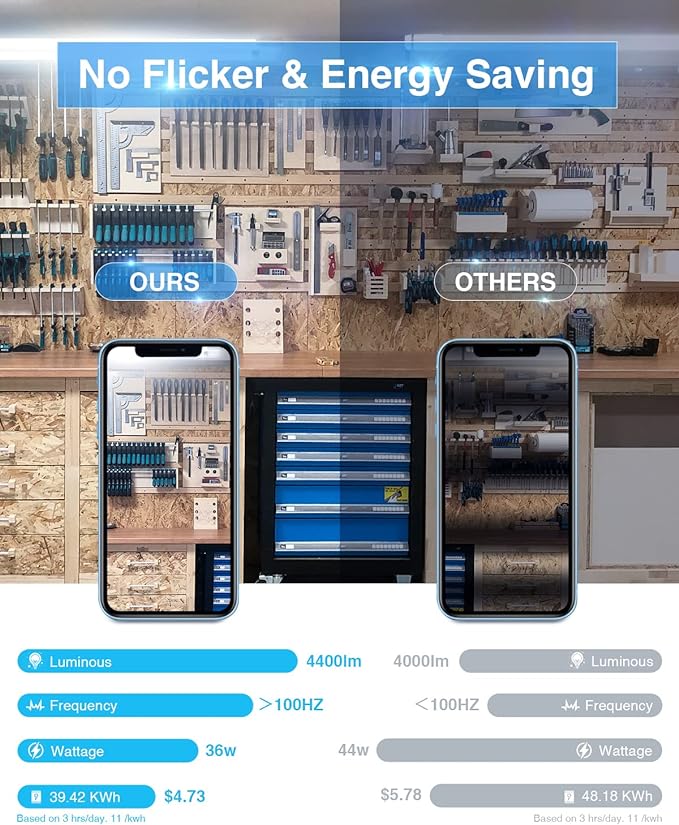 Ensenior 4 Pack Linkable Led Shop Light 4ft for Garage, 4400 High Lumens, 36W Equivalent 280W, 5000K Daylight, 48 Inch Utility Surface or Hanging Mount Fixtures, White, ETL Certified