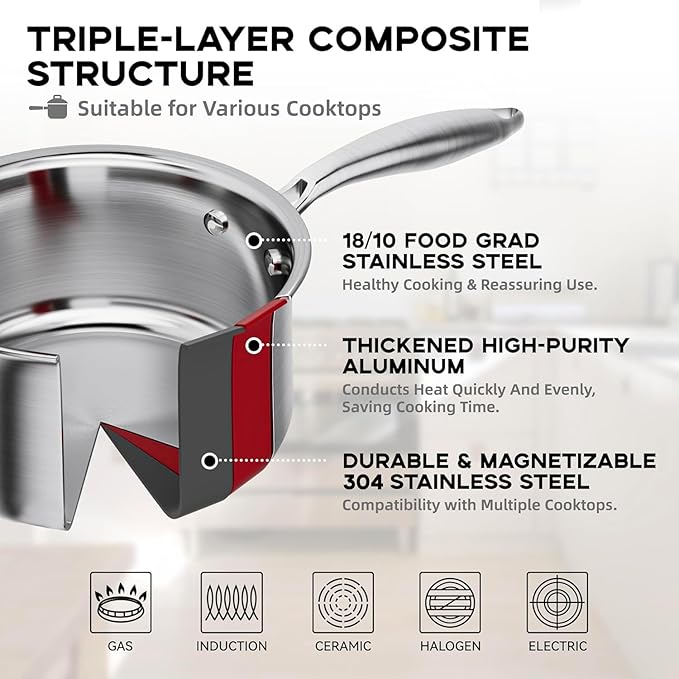 Leetaltree 1.5 and 2.5 Quart Stainless Steel Saucepan with Steamer Basket, Tri-ply Construction, Multipurpose Sauce Pan with Double-sized Drainage Lid - Perfect for Cooking Gravies, Pasta, Vegetable