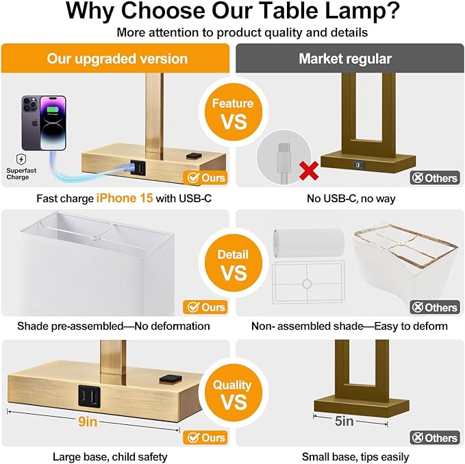 21" Touch Bedside lamps with 2 USB & AC Outlets, 3-Way Dimmable Bedside Table Lamps Set of 2 for Bedroom Living Room Office Reading, White Shade Lamps for Night Stands, 2700K LED Bulbs Included