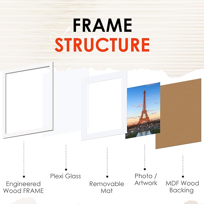 FIXSMITH A4 Picture Frame Set of 2, White Photo Frame with HD Plexiglass, Display Pictures 6x8 with Mat or 8.3x11.7 Without Mat Multi Picture Frames Collage for Tabletop or Wall Display