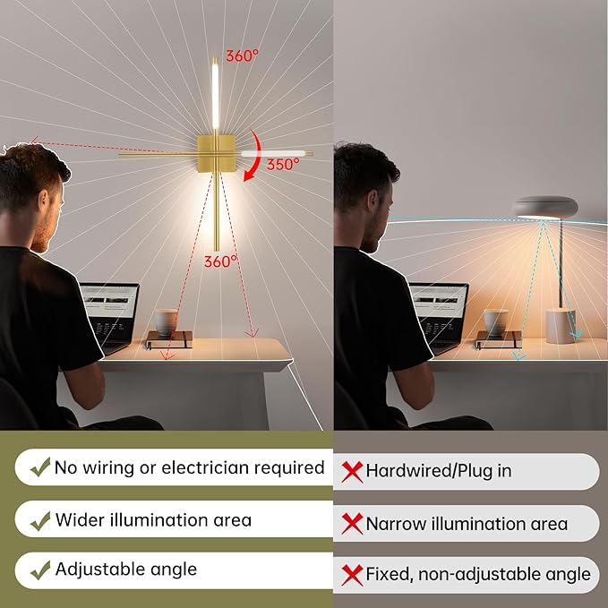 Battery Operated Wall Sconce Set of 2, 8000mAh Wireless Wall Sconces, 3000K-6000K Dimmable, 350°Rotate, Indoor Wall Lights for Bedroom Living Room Bathroom, Gold, 23.6 Inch