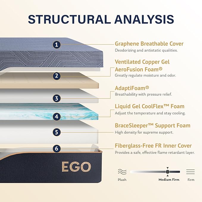 EGOHOME 14 Inch California King Mattress, Copper Gel Memory Foam Mattress for Pain Relief, Therapeutic Mattress in a Box, CertiPUR-US Certified, Fiberglass Free Medium Mattress, Black