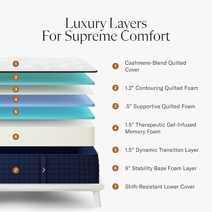 Premier 13" Twin Mattress - Luxury Gel Memory Foam - 365 Night Trial - Premium Pressure-Relieving Layers - Forever Warranty - CertiPUR-US® Certified