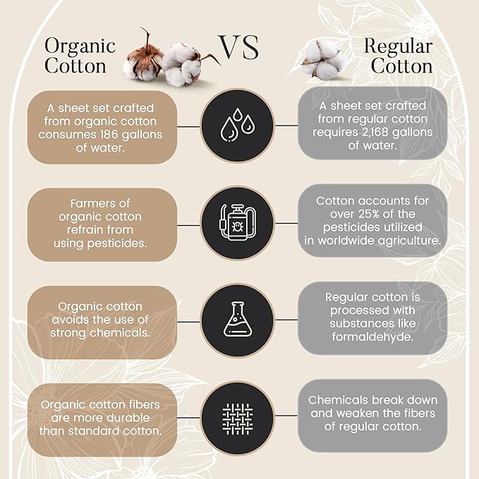 Twin XL 100% Cotton Sheets For Twin Bed, 300TC Fully Elasticated Fitted Sheet & Pillowcase Sets, Fade Resistant Soft & Comfy Deep Pocket Sheets Machine Washable, Naturally Cool & Breathable- Ivory