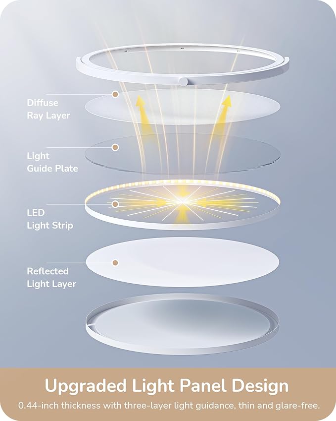 EDISHINE 76" Tall Floor Lamp, 28W 2500LM Bright LED Lights for Living Room, 300° Flexible Head Modern Torchiere Corner Lamps with Remote, 2700K-6500K Dimmable Standing Lamps for Bedroom, Office, White