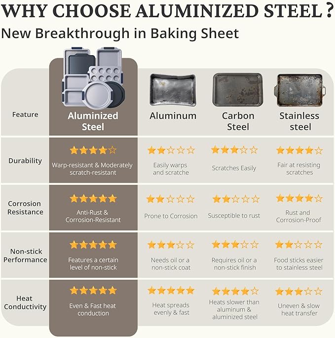 BRONYPRO Nonstick Ceramic Bakeware Set (9 Pieces),Heavy Duty Aluminized Steel Bakeware - Baking Set with Silicone Handles,Includes Sheet Pans,Loaf Pan,Muffin pan,Cake pans,PTFE & PFOA Free - Blue Gray