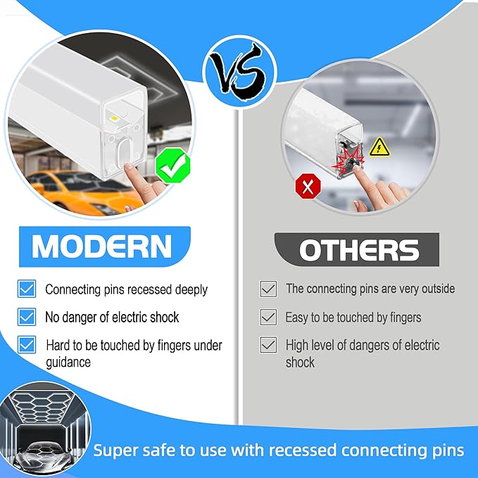 MODERN Hexagon Garage Light: Higher Brightness 38880 Lumens Honeycomb Garage Light, 8 Grid Systems 6500K, Hexagon Garage Grid Lighting for Garage, Gym, Car Detailing Shop etc.