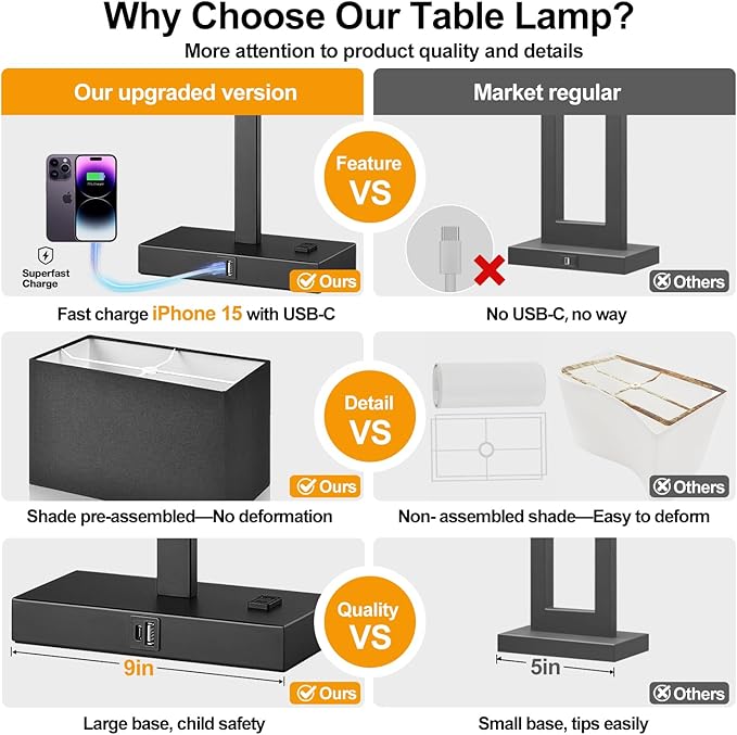 21" Touch Bedside lamps with 2 USB & AC Outlets, 3-Way Dimmable Bedside Table Lamps Set of 2 for Bedroom Living Room Office Reading, Black Shade Lamps for Night Stands, 2700K LED Bulbs Included