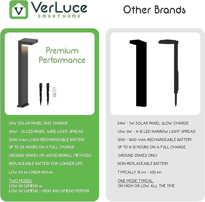 Solar Pathway Lights - Walkway Solar Lights for Outside - PIR Sensor & Two Lighting Modes - Rechargeable Battery Lasts Up to 55 Hours - 3000K - IP44 Weather Resistant - 4 Pack
