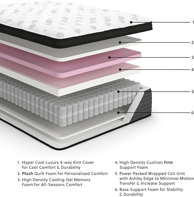 Signature Design by Ashley California King Size Ultra Luxury 16 Inch Hyper Cool Euro Top Hybrid Mattress with Cooling Gel Memory Foam, Fiberglass Free, Mattress In A Box