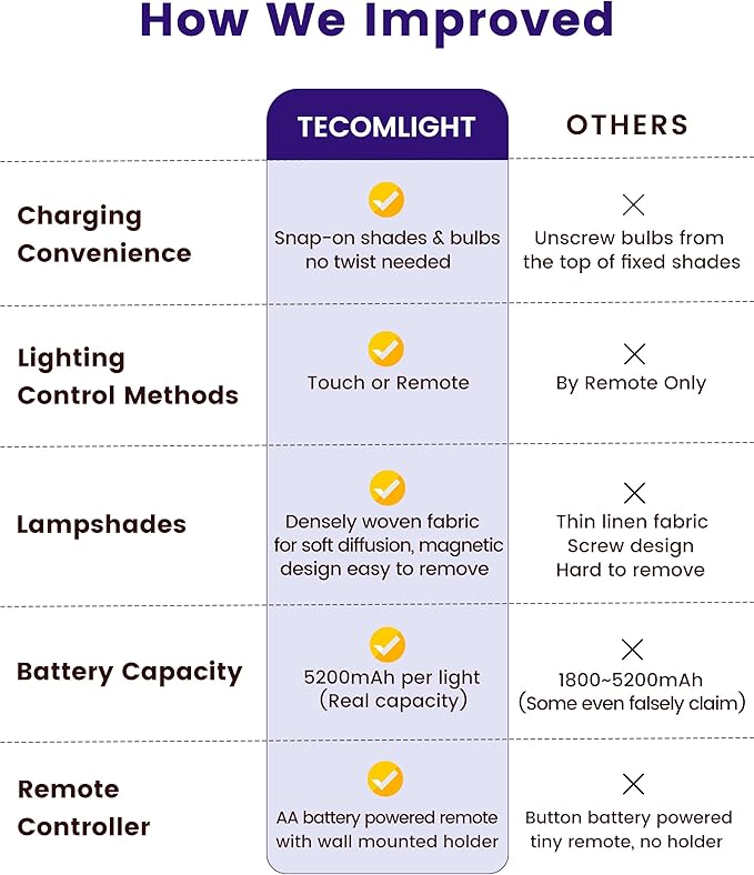 Battery Operated Wall Sconces Lights Decor for Bedroom Set of 2, Wireless Rechargeable LED Wall Lamp with Remote & Touch Control, Wall Mount Lighting Fixture for Living Room, Satin Gold