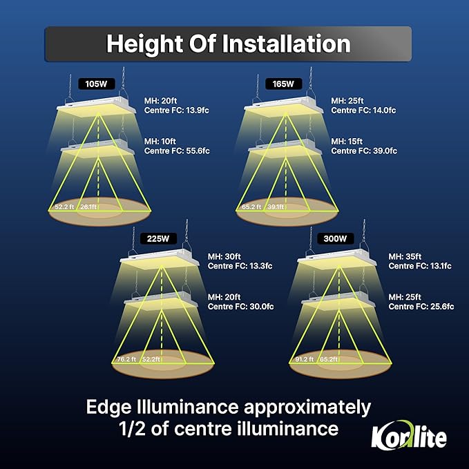 2 FT Linear LED Shop Light, 165W, 22,434LM, Industrial & Warehouse Use, 5000K Daylight, Dimmable, UL & DLC Listed, Garage, Workshop Light