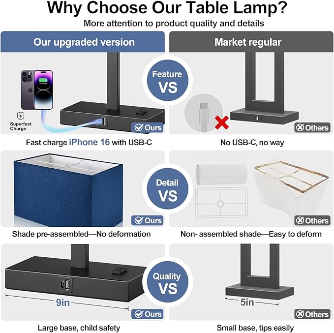 21" Touch Bedside lamps with 2 USB & AC Outlets, 3-Way Dimmable Bedside Table Lamps Set of 2 for Bedroom Living Room Office Reading, Blue Shade Lamps for Night Stands, 5000K LED Bulbs Included