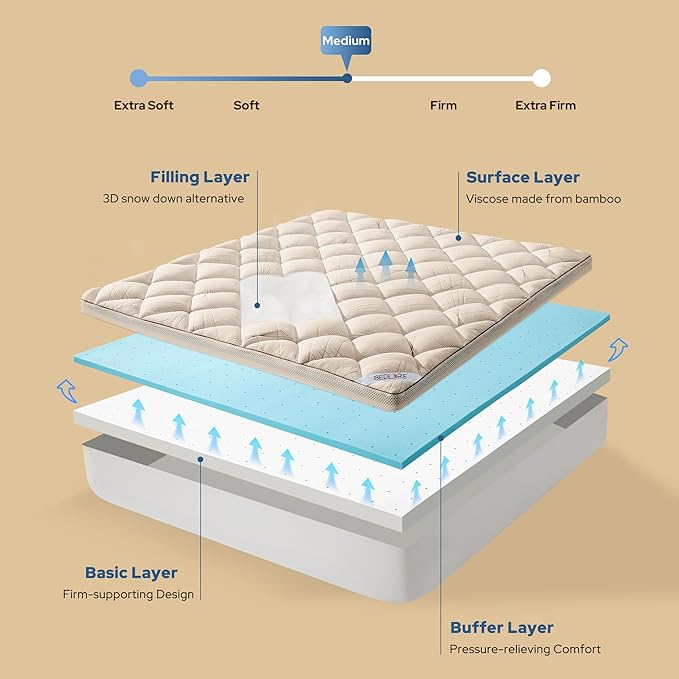 Bedlore 4-Inch Queen Mattress Topper for Back Pain - Dual Layer Medium Support (2" Gel Memory Foam + 2" Cooling Fluffy Pillow Top Pad), Breathable & Pressure Relief (Beige)