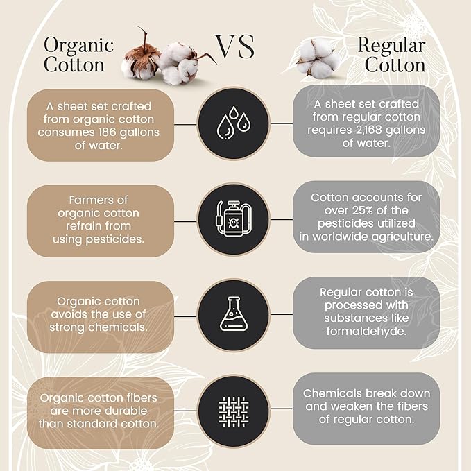 300 Thread Count 100% Organic Cotton Twin Bed Sheets Set,15" Deep Pocket Light Blue Sheets Twin, Soft & Comfy Machine Washable Luxury Blue Bedding, No Pilling & Shrinkage Fade Resistant Premium Cotton