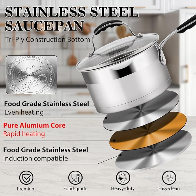 Rorence 2.5 QT Stainless Steel Saucepan, Sauce Pan with Silicone Coated Handles and Pout Spouts, Induction Small Cooking Pot with Clear Transparent Tempered Glass Lid for All Stoves, Dishwasher Safe