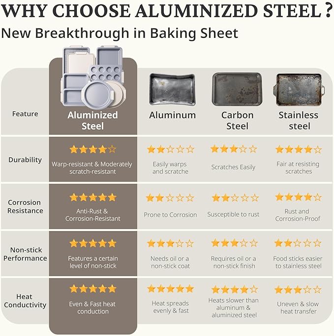 BRONYPRO Nonstick Ceramic Bakeware Set (9 Pieces),Heavy Duty Aluminized Steel Bakeware-Baking Pans Set with Silicone Handles,Includes Sheet Pans,Loaf Pan,Muffin pan,Cake pans,PTFE & PFOA Free - White