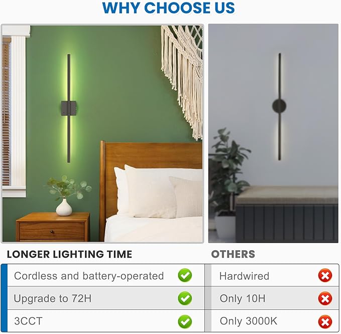 NIORSUN 28 Inch Battery Operated Wall Sconce Set of 2, 360° Rotation Black Rechargeable Wall Lights with Detachable Tube and Remote, 3CCT Dimmable Wall Lamp for Living Room Bedroom Hallway