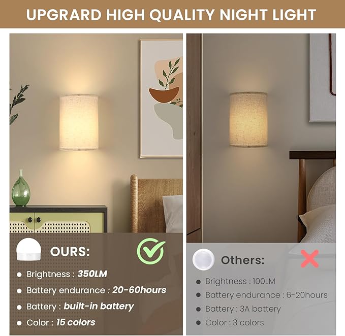 Battery Operated Wall Sconces Set of 2,Rechargeable Wall Lights with Remote Control,15 RGB Colors Dimmable Wall Light with fabric shades,Magnetic Wall Lamp Fixtures for Bedroom Living Room Hallway