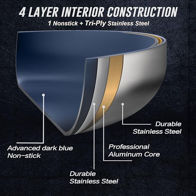 8 Inch Frying Pan Tri-Ply Stainless Steel & Nonstick, 8" Omelet Pan PFAS-Free, Skillet with Stainless Steel Cool Handle, 8 Non Stick Fry Pan, Oven Safe, Dark Blue