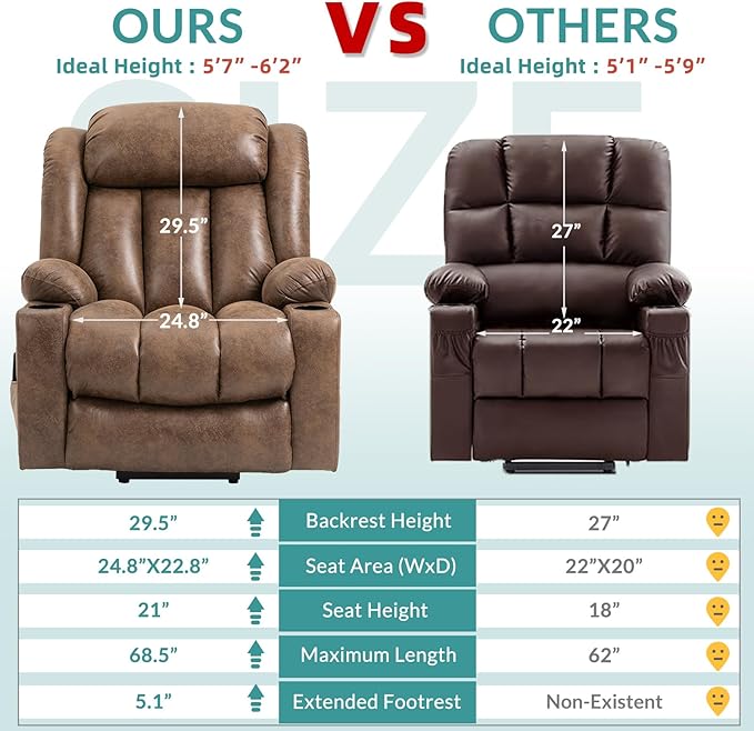 MEETWARM Large Power Lift Electric Recliner Chair with Extended Footrest for Big Tall Man, Overstuffed Wide Recliner with Massage and Heat, 2 Remote Controls/USB Ports/4 Side Pockets(Brown)
