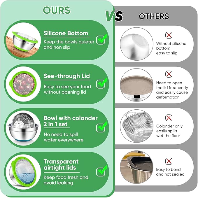 P&P CHEF Mixing Bowls with Lids Set of 3, Stainless Steel Mixing Bowl and Colander for Kitchen, 3 Grater Attachments & Non-Slip Bottoms, Visible & Airtight Lid, Multicolor