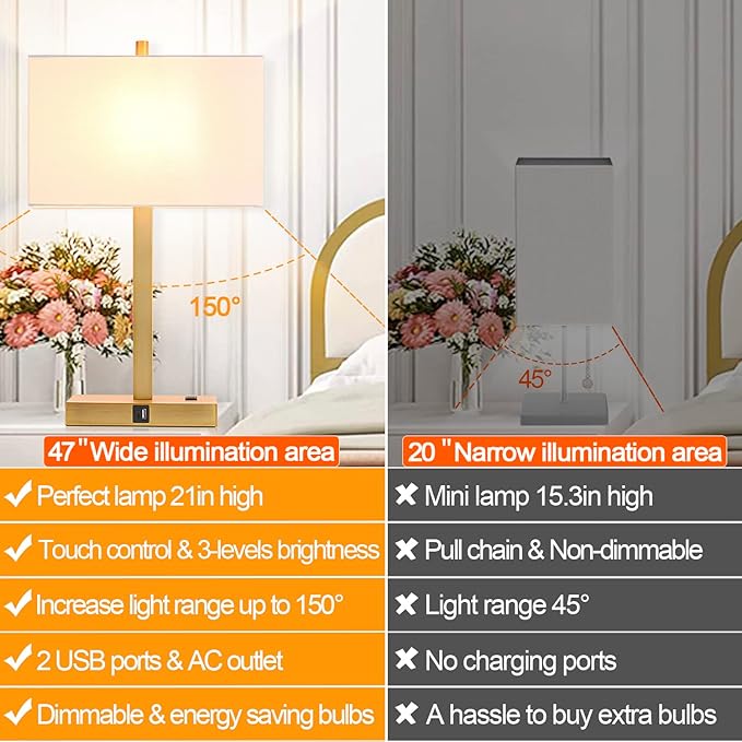 21" Touch Bedside lamps with 2 USB & AC Outlets, 3-Way Dimmable Bedside Table Lamps Set of 2 for Bedroom Living Room Office Reading, White Shade Lamps for Night Stands, 2700K LED Bulbs Included