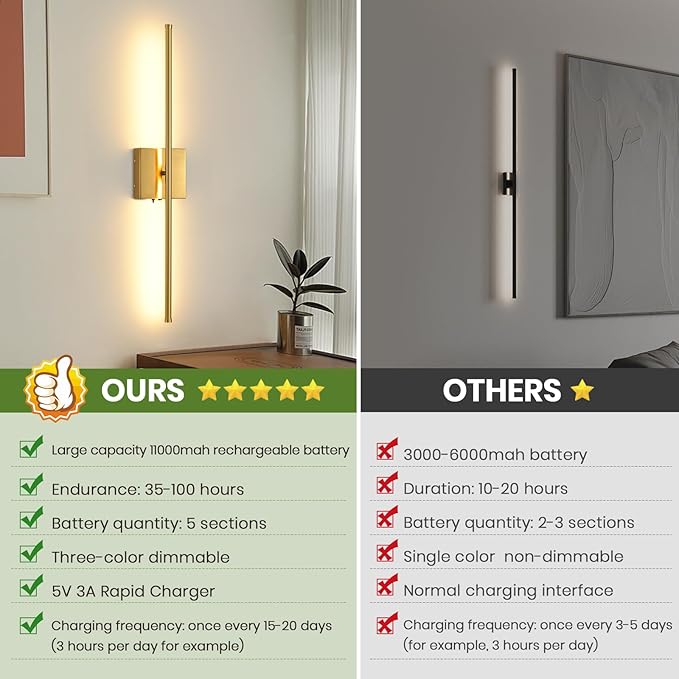 Rechargeable Battery Operated Wall Sconces, 11000mAh Wireless Brushed Gold Wall Lights with Remote Control, 350°Rotate Dimmable Wall Lamp, 3 Color Temperatures, for Bedroom Living Room Hallway, 1 PCS