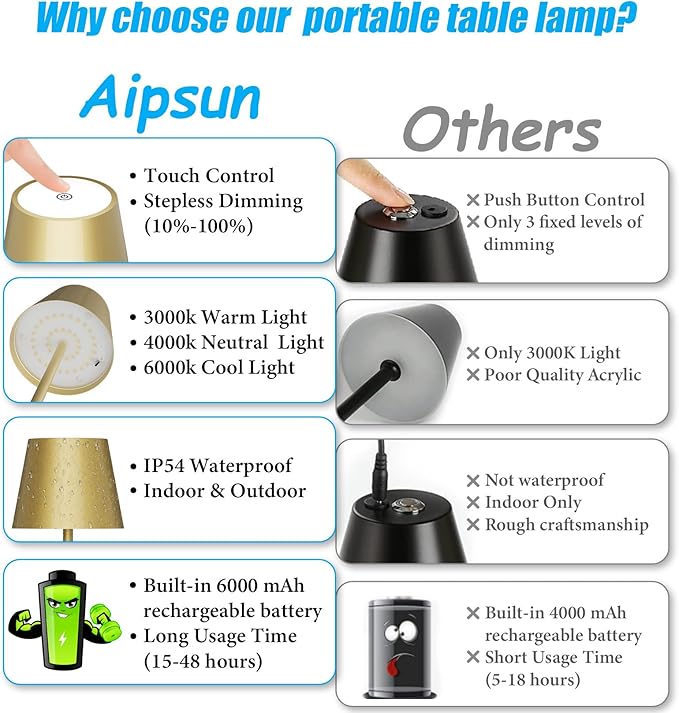 Aipsun 2 Pack Gold Table Lamp LED Modern Rechargeable Portable Table Light 6200mAh Battery Powered Table Lamp 3 Color Temperature Stepless Dimming Cordless Touch Lamps
