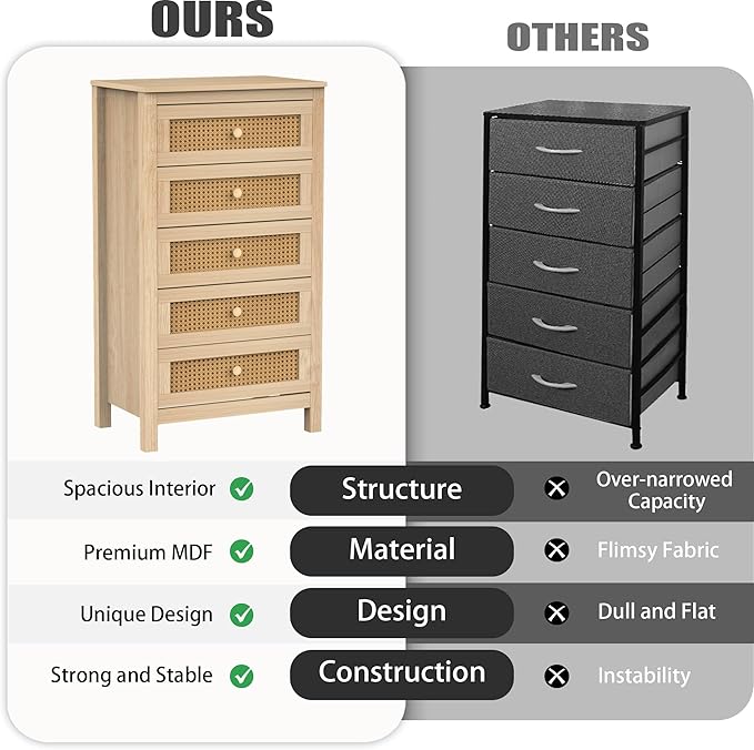 Farmhouse 5 Drawers Dresser, Wood Double Dresser Chest of Drawers Wide Storage Organizer Cabinet for Bedroom, Living Room, Rustic Grey, 5 Drawer